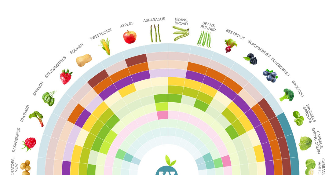 Natural Mastery: Seasonal Eating